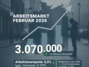 Arbeitsmarkt im Februar 2026 kaum Dynamik