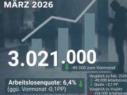 Arbeitsmarkt im März 2026