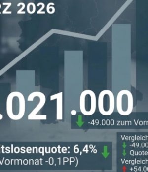 Arbeitsmarkt im März 2026
