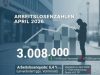 Arbeitsmarkt im April 2026