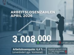 Arbeitsmarkt im April 2026