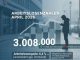 Arbeitsmarkt im April 2026