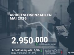 Arbeitsmarkt im Mai 2026