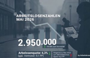 Arbeitsmarkt im Mai 2026