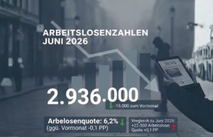 Arbeitsmarkt im Juni 2026