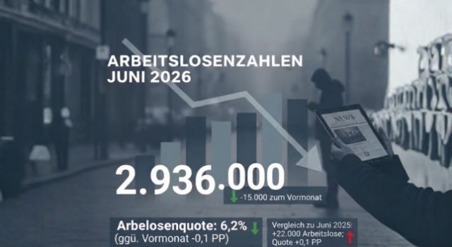 Arbeitsmarkt im Juni 2026