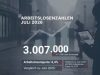 Arbeitsmarkt im Juli 2026