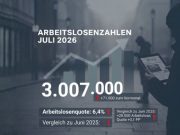 Arbeitsmarkt im Juli 2026