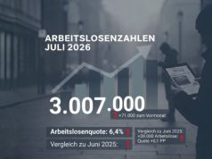 Arbeitsmarkt im Juli 2026