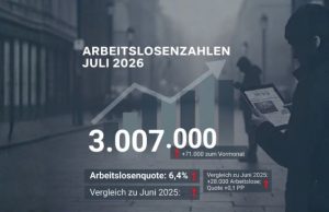 Arbeitsmarkt im Juli 2026