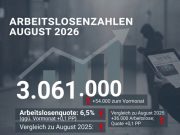 Arbeitsmarkt im August 2026