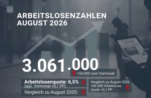 Arbeitsmarkt im August 2026