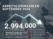 Arbeitsmarkt im September 2026