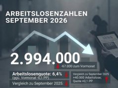 Arbeitsmarkt im September 2026