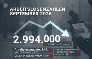 Arbeitsmarkt im September 2026